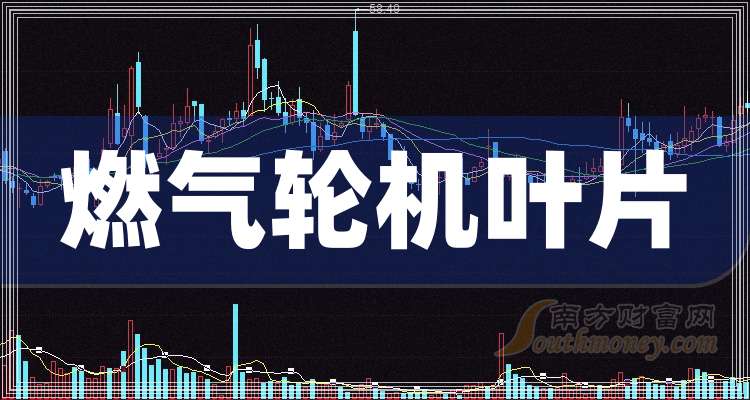 燃气轮机产业链迎来