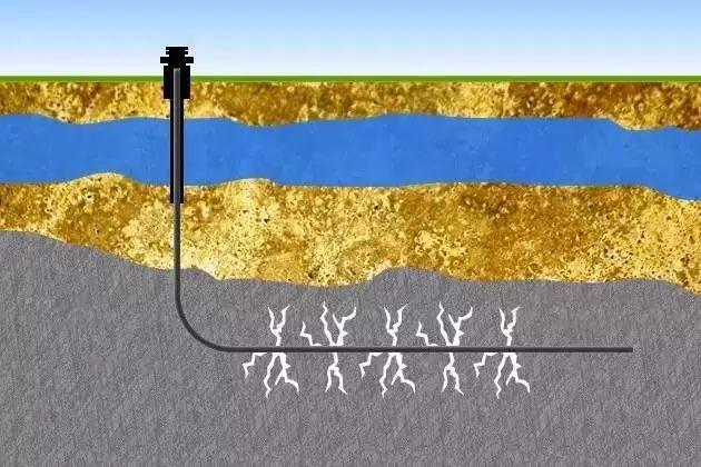 中国石油获得发明专利授权：“水平井组布井方法及装置”