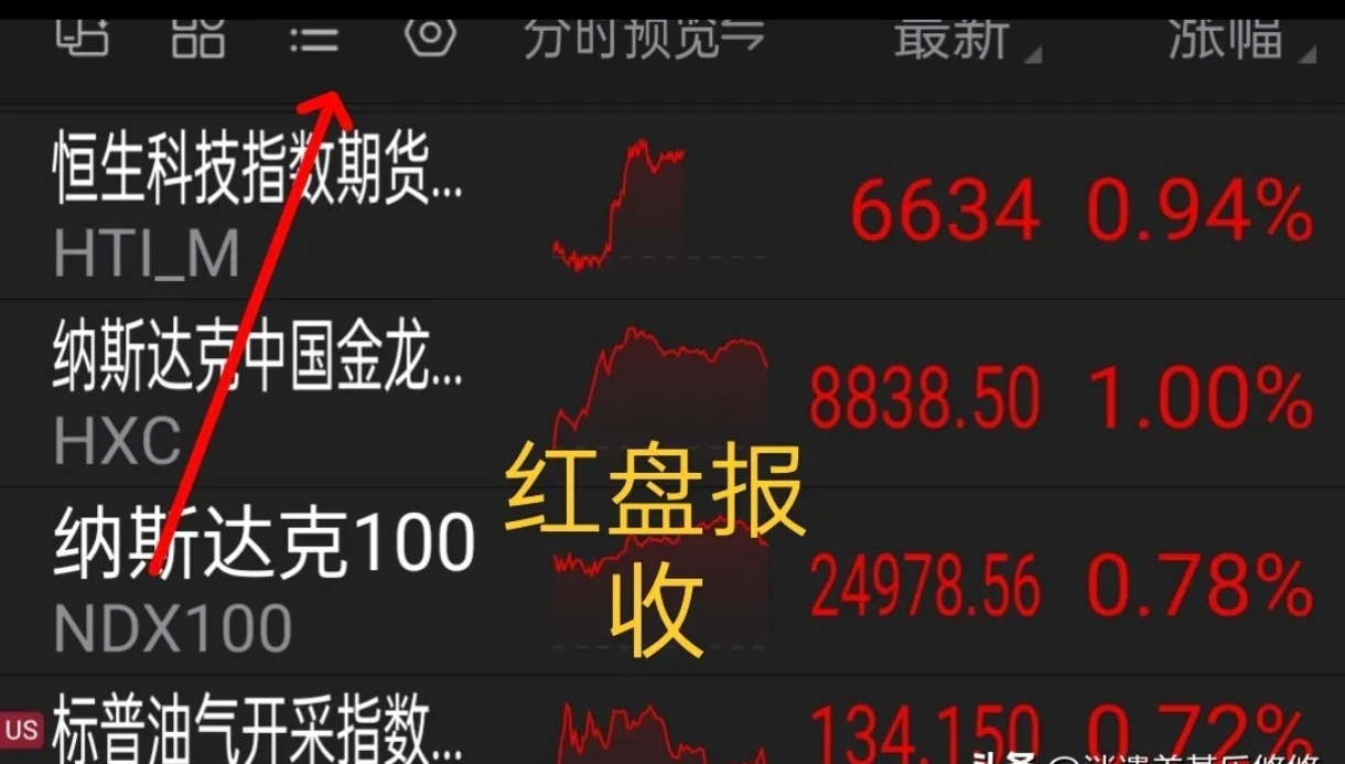 利弗莫尔中概股龙头指数收涨0.94% 网易有道涨近10%