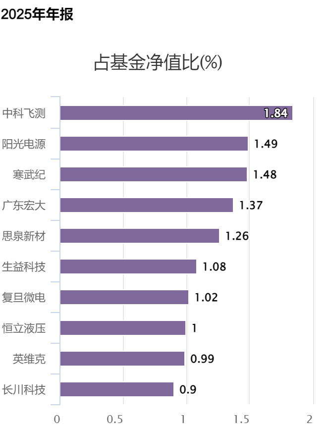 震荡向上行情有望延续 看好科技与周期等机会