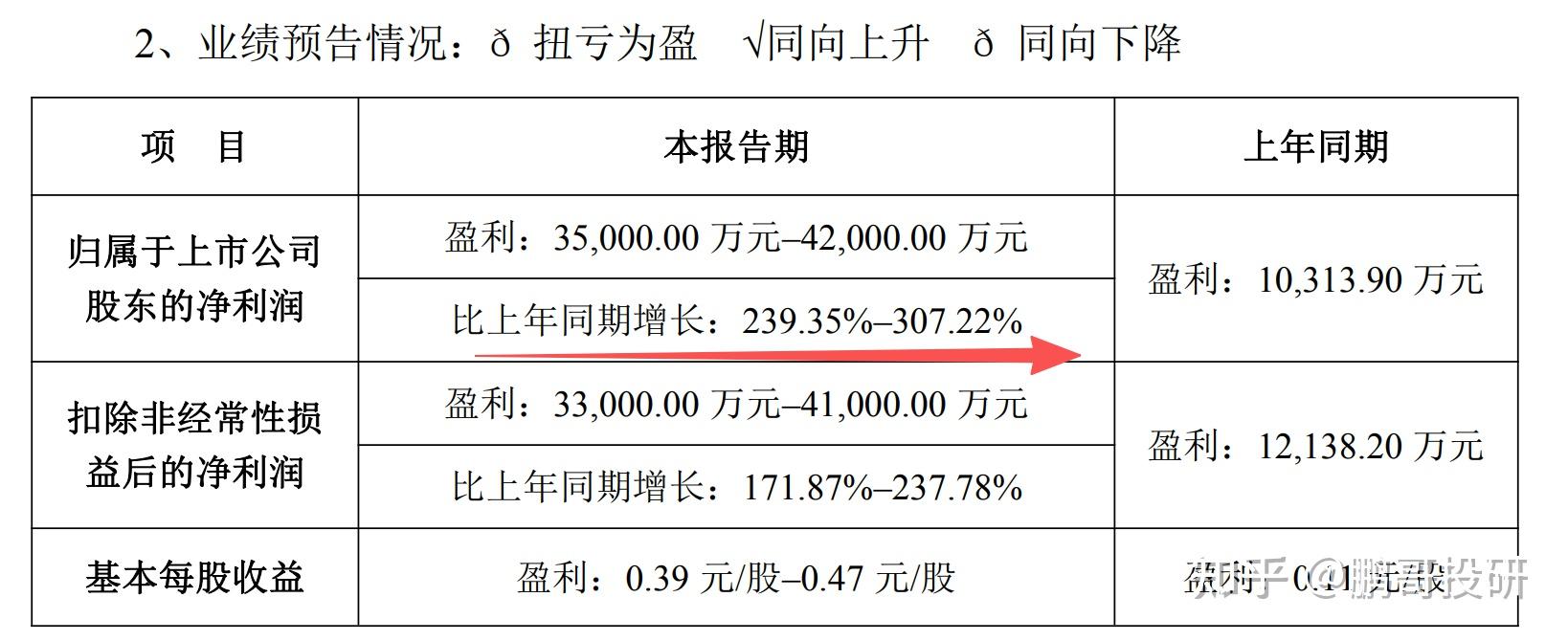 业绩超预期,56股上榜!融资客潜伏多只行业龙头