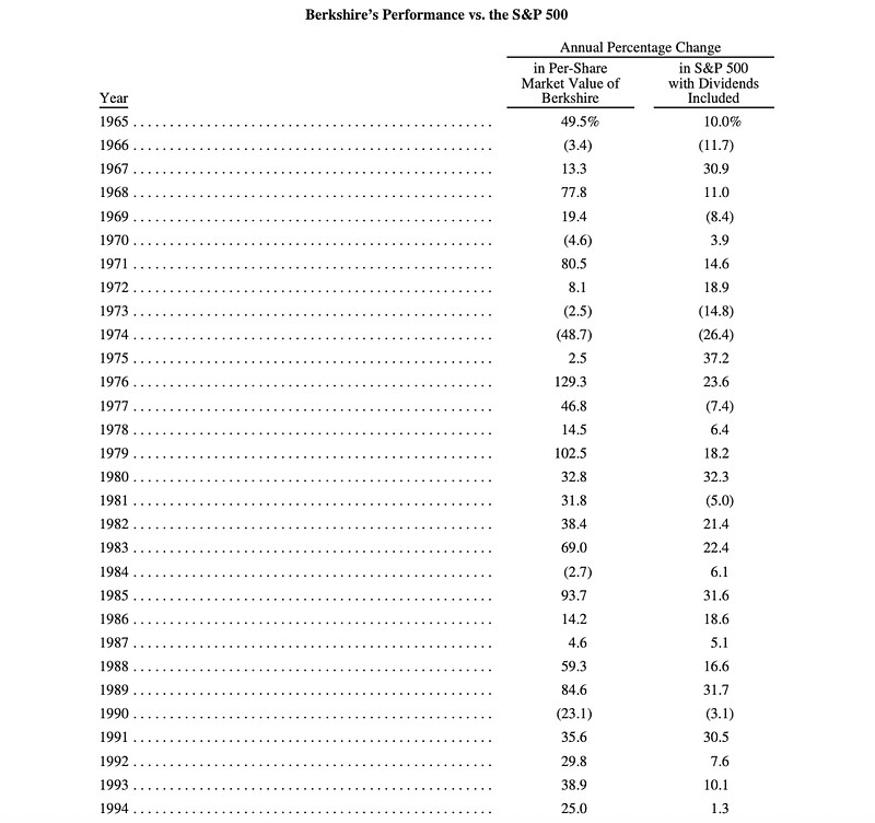 巴菲特任内最后操作曝光！黄金下跌！