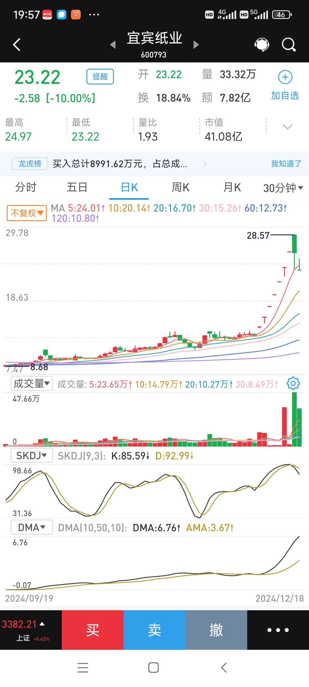 午评:创业板指涨1.76% 油气股掀涨停潮