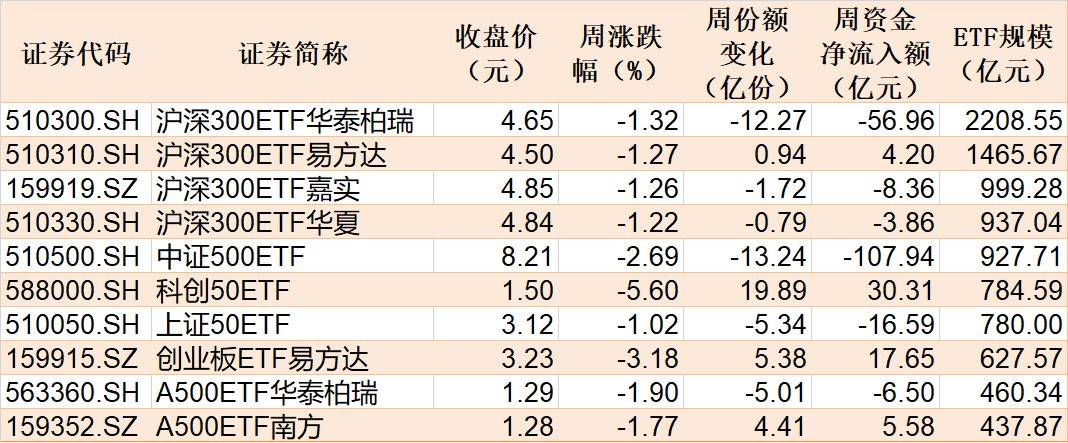借道ETF逆势加仓，超千亿资金出手！下一步怎么走？