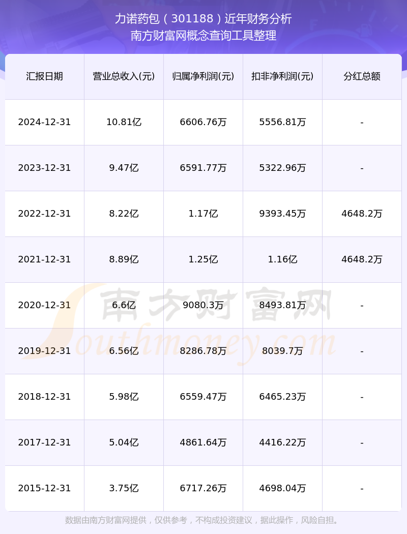 力诺药包：关于提前赎回“力诺转债”的第三次提示性公告