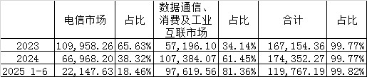 长芯博创拟收购光通信产业链上游资产
