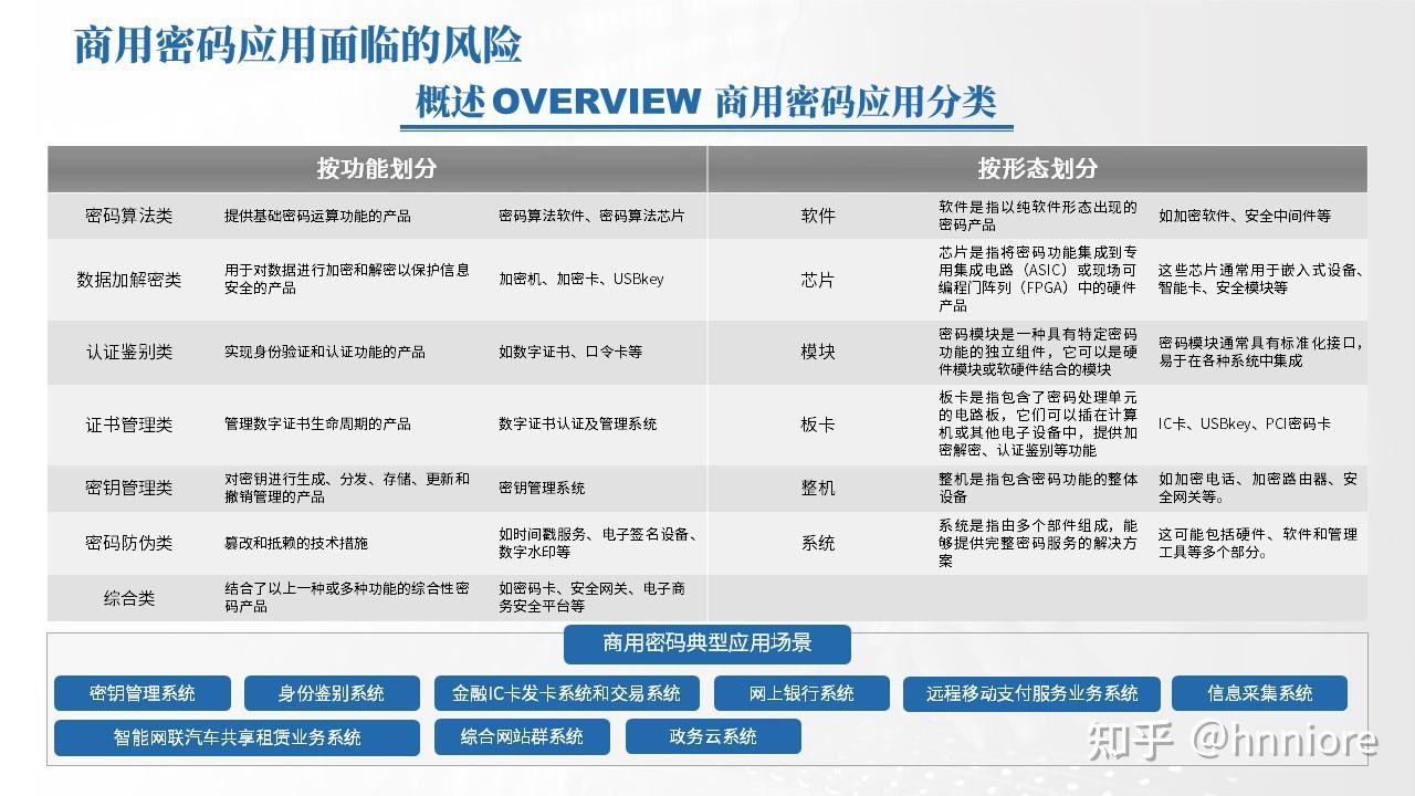三未信安获得发明专利授权：“一种支持抗量子密码的商用密码数字证书生成方法”