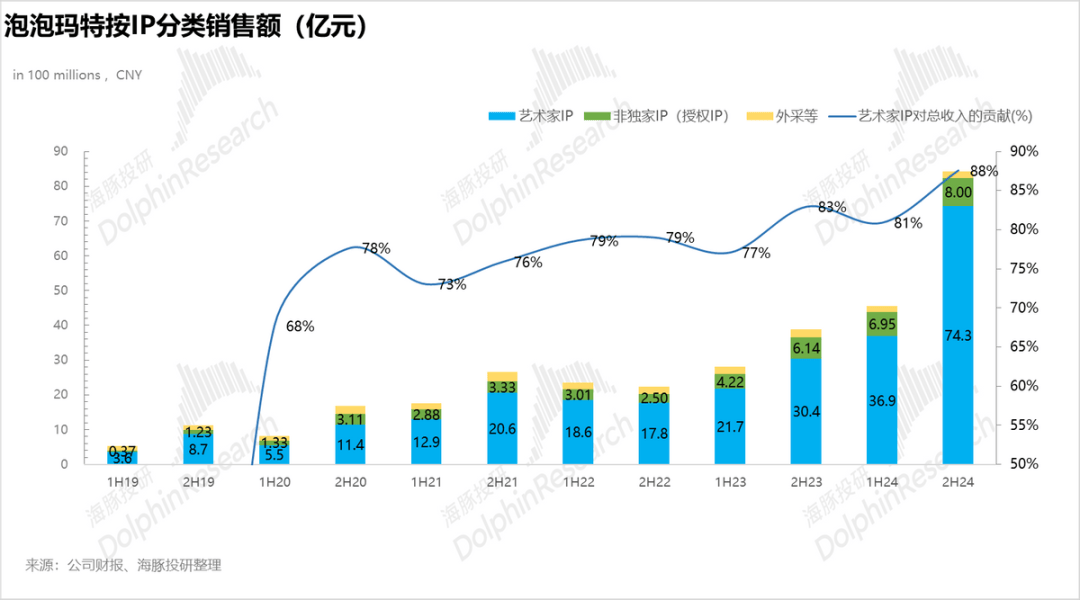 56家公司业绩超预期 行业龙头引领增长