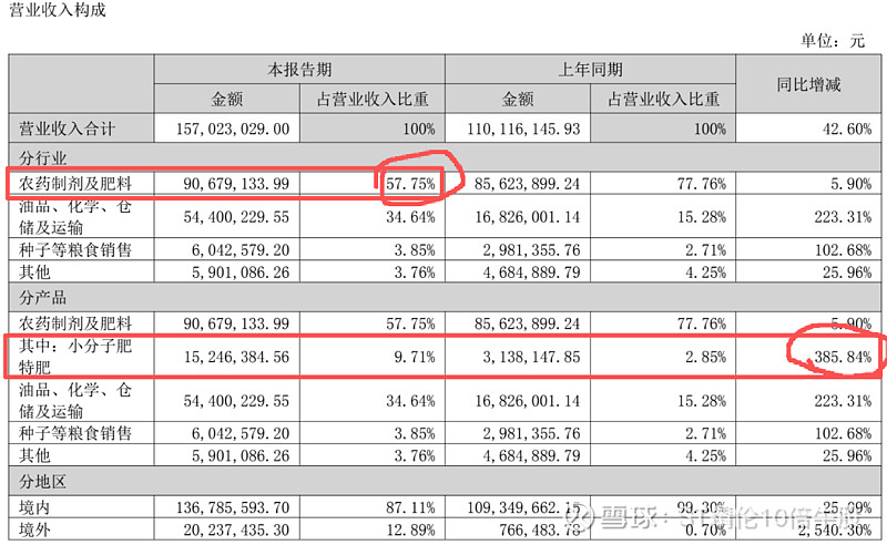 沃尔玛首席财务官：中国市场山姆会费单季度收入增长超过35%