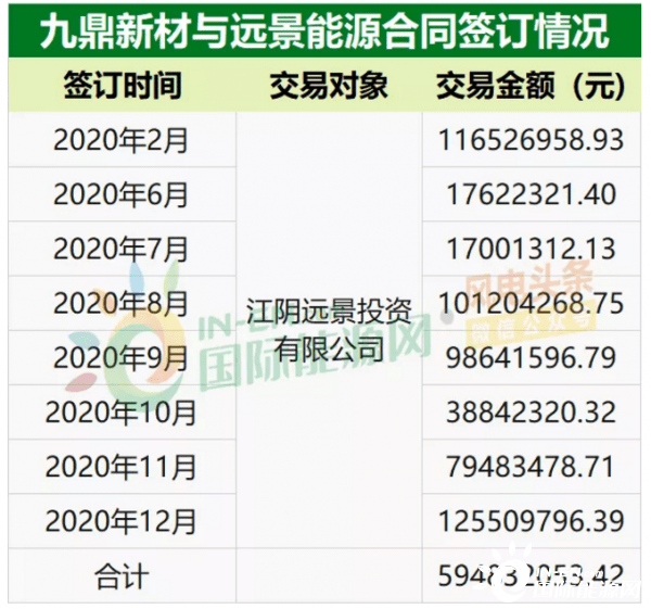 九鼎新材:公司涉及航天领域的产品份额较小