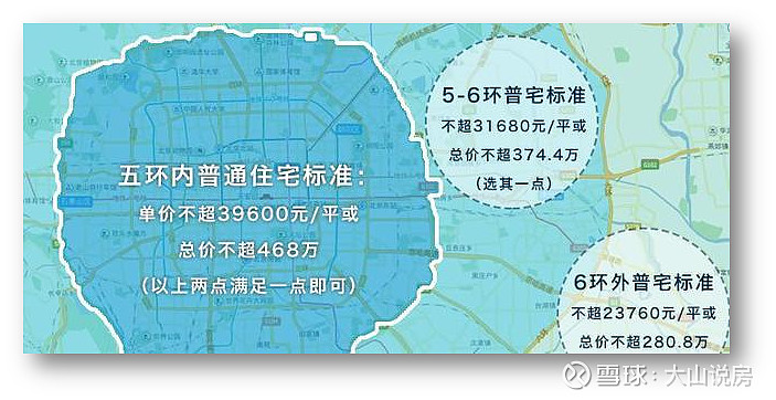 再松绑!上海发布楼市“沪七条”!