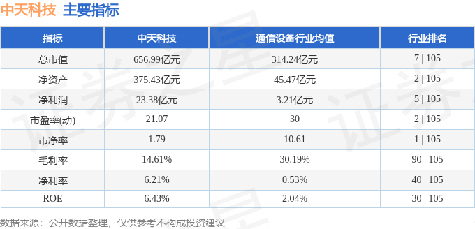 巴西IBOVESPA指数ETF今日合计成交额21.98亿元，环比增加95.35%
