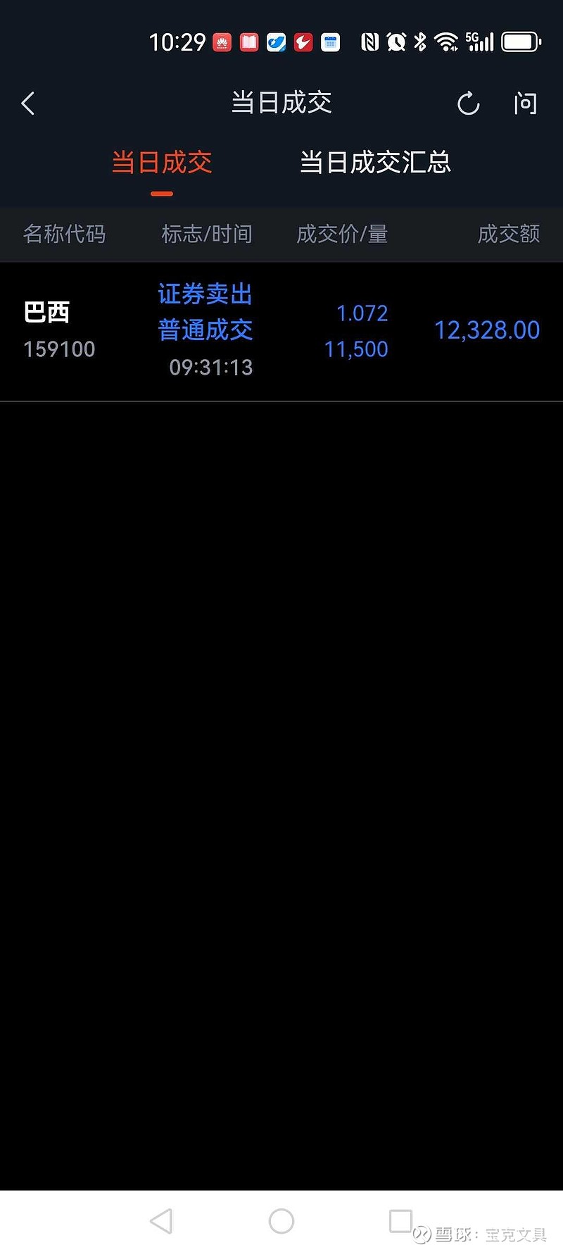 巴西IBOVESPA指数ETF今日合计成交额21.98亿元，环比增加95.35%