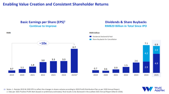 晶升股份：2025年度净利润-3509.73万元