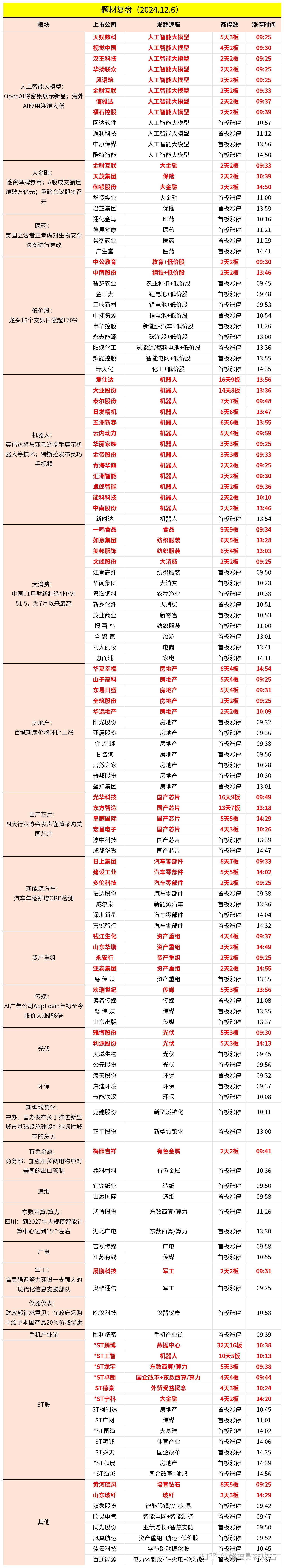 2月26日金正大涨停:新能源汽车,山东国企改革,国企改革概念热股