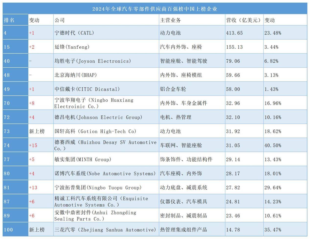 2月26日贤丰控股涨停:动物保健,新能源汽车,横琴新区概念热股