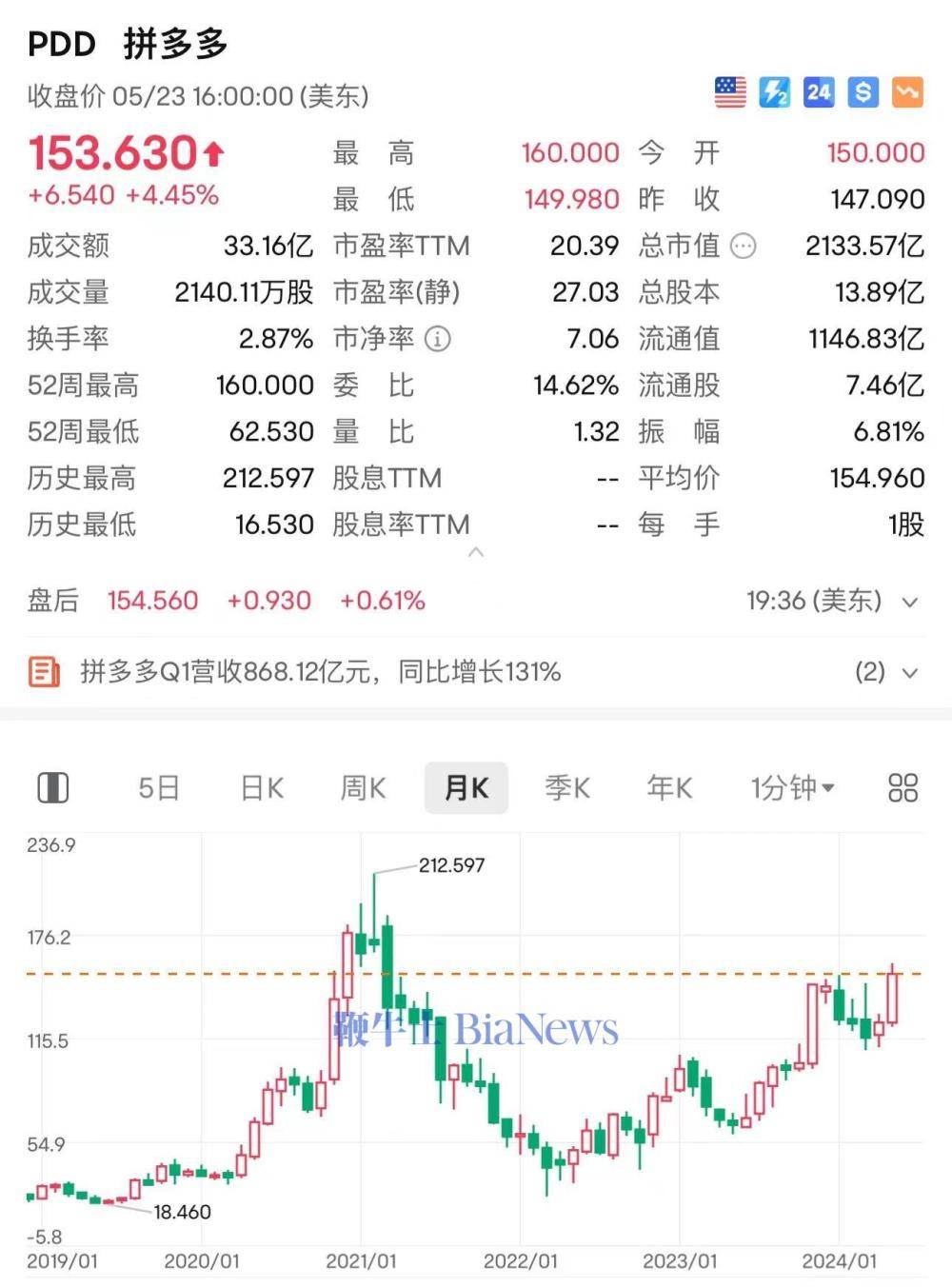股价新高难掩经营困境,汇隆新材实控人减持套现后又筹划控制权转让