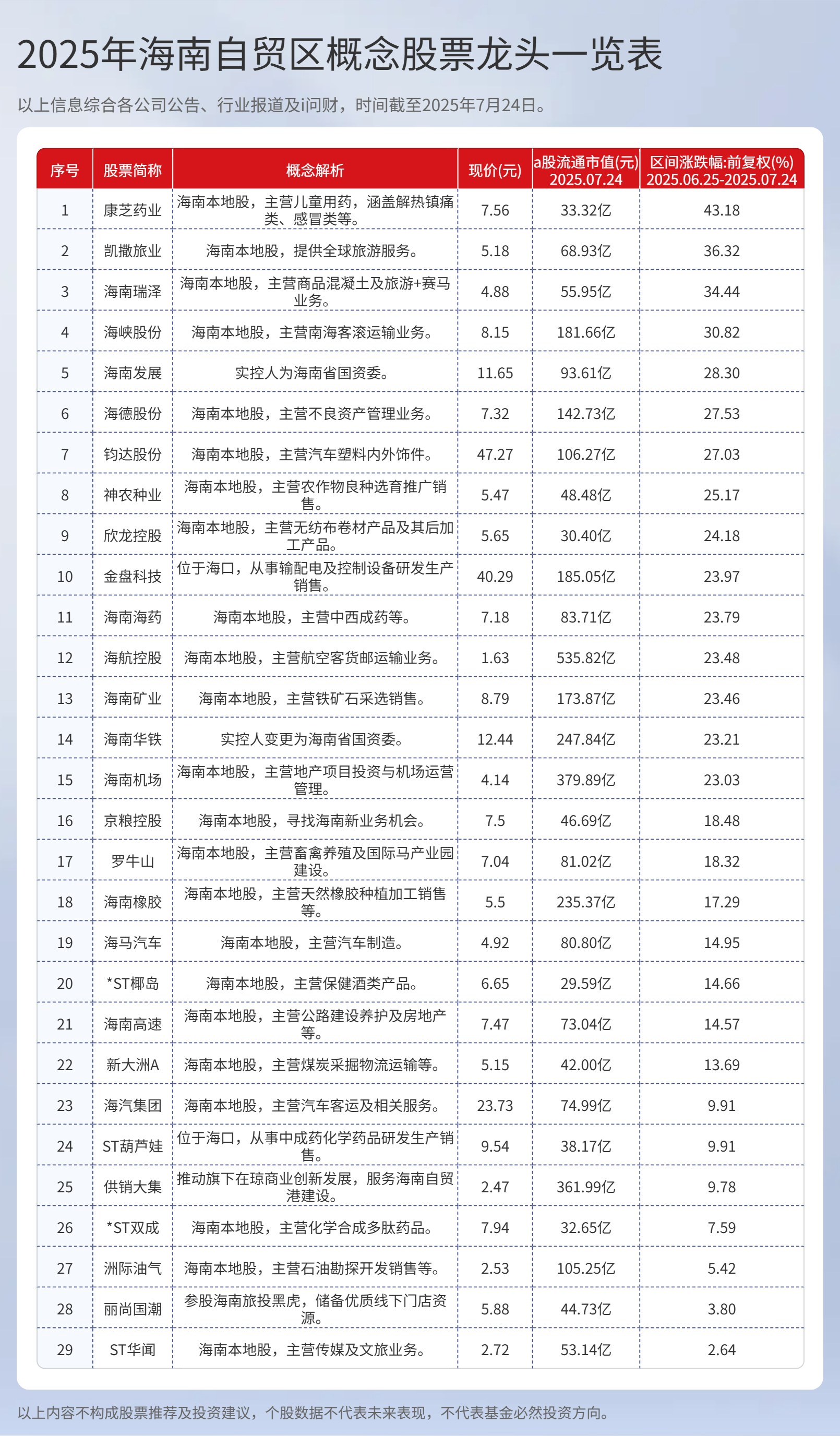 CPO指数创历史新高，概念股业绩亮眼（名单）