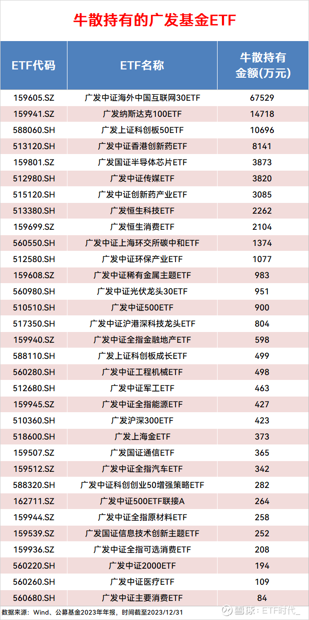 2月26日左侧资金和景气策略资金分别在布局哪些ETF？