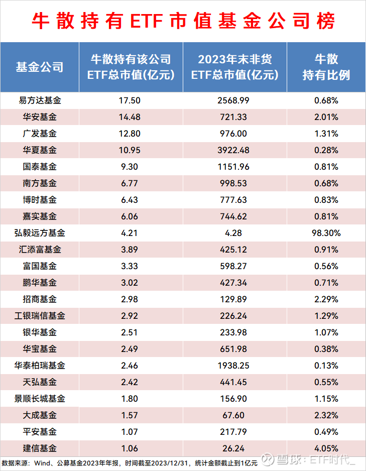 2月26日左侧资金和景气策略资金分别在布局哪些ETF？