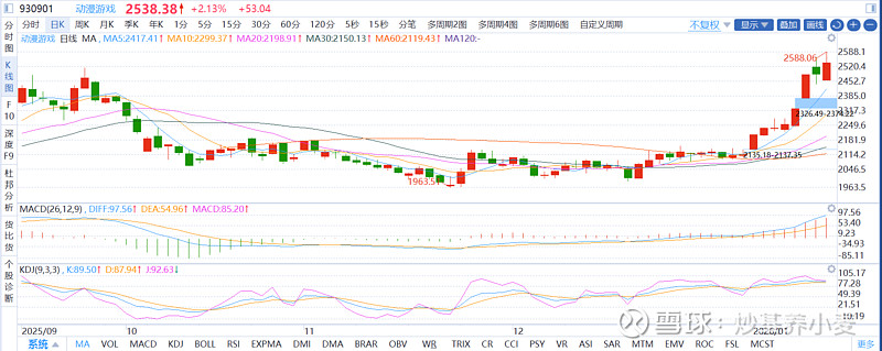 CBOT农产品期货主力合约收盘全线上涨，小麦期货涨2.96%