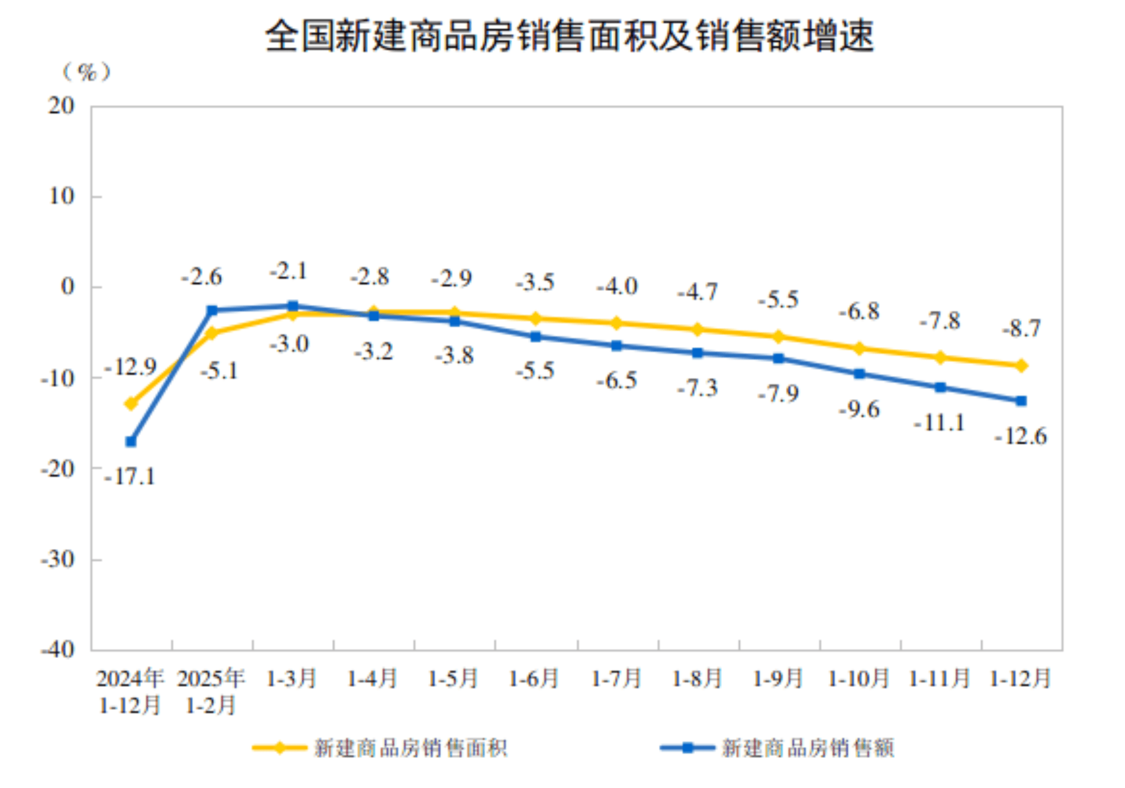国家统计局：2025年全部工业增加值416826亿元 比上年增长5.8%