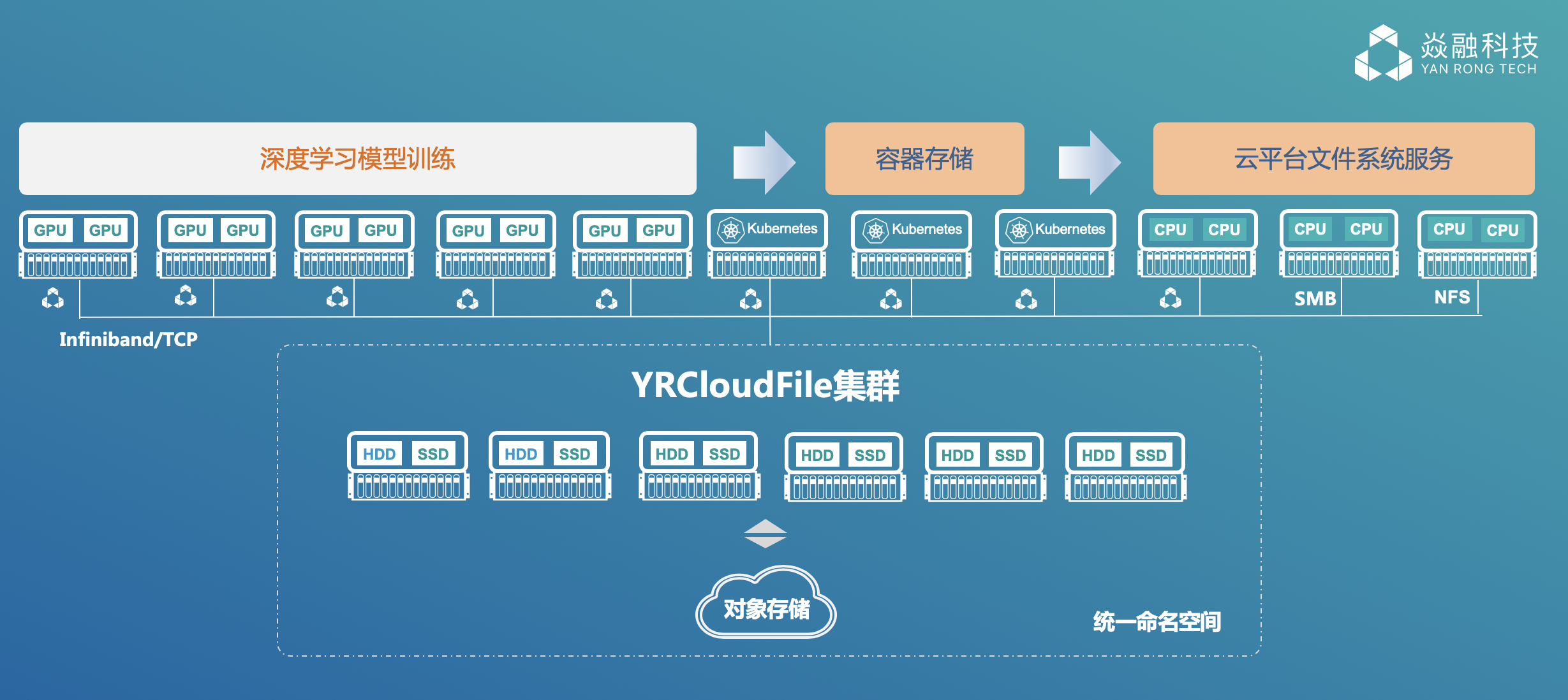 科大讯飞获得发明专利授权：“文本数据处理方法、装置、系统、设备及存储介质”