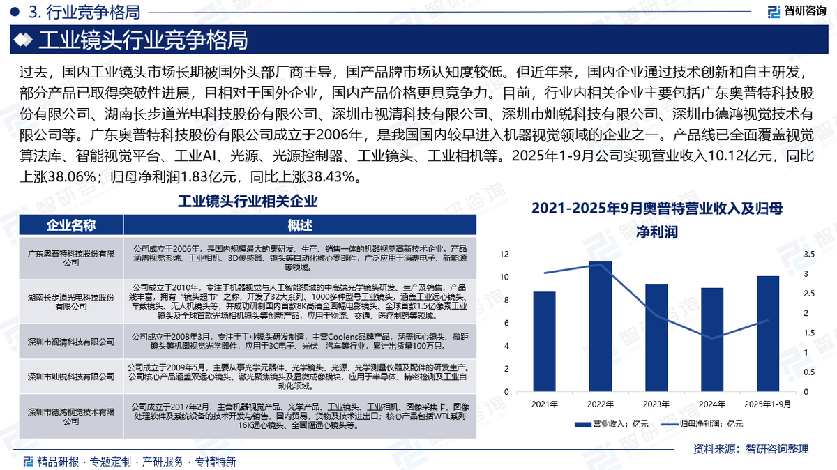 2026-2030年光纤光缆“十五五”产业链全景洞察与投资机遇深度分析_拥有“如意行”驾乘险,出行更顺畅!,人保有温度