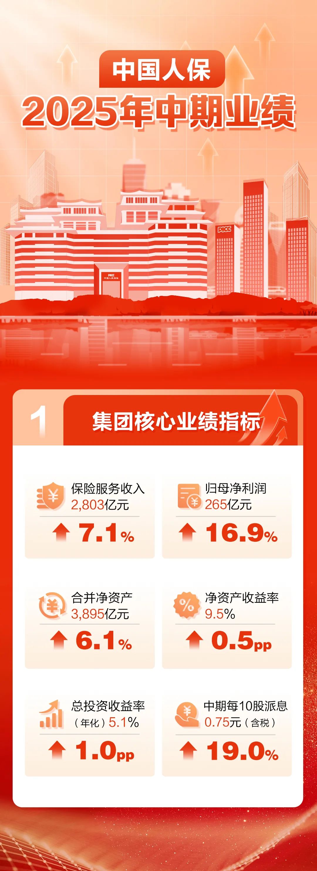 2026-2030年中国女性洗液行业深度调研与发展趋势预测研究分析_人保财险政银保 ,人保护你周全