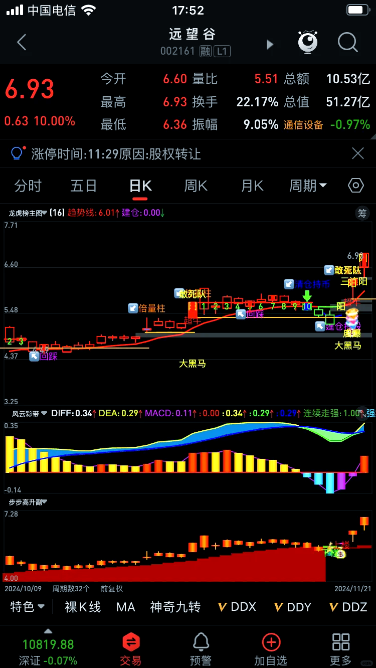 电力板块强势上扬，豫能控股7连板，南网能源等涨停