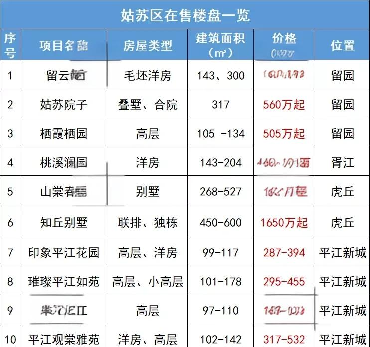 机构：2月百城新建住宅销售均价环比下跌0.04%