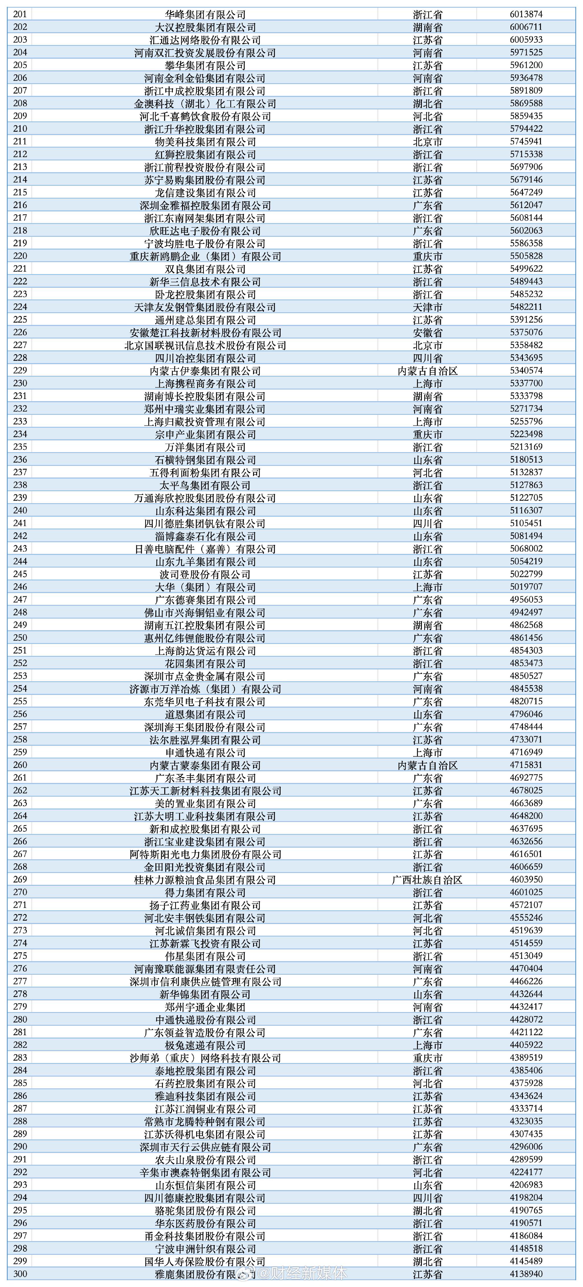 中钨高新：公司暂未发布2025年度业绩