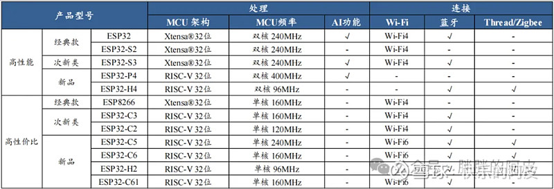 乐鑫科技业绩快报:2025年净利润4.98亿元 同比增长46.72%