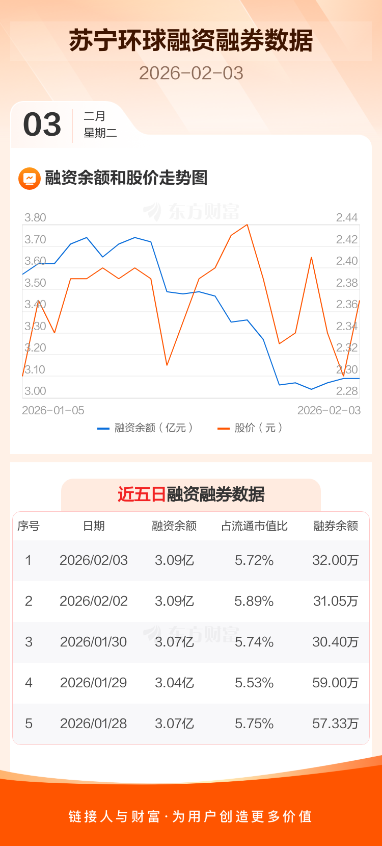 53.82亿主力资金净流入，稀土永磁概念涨3.09%