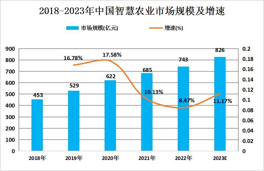 2025年农业干燥设备行业深度分析:现状剖析、前景展望与趋势_保险有温度,人保财险政银保