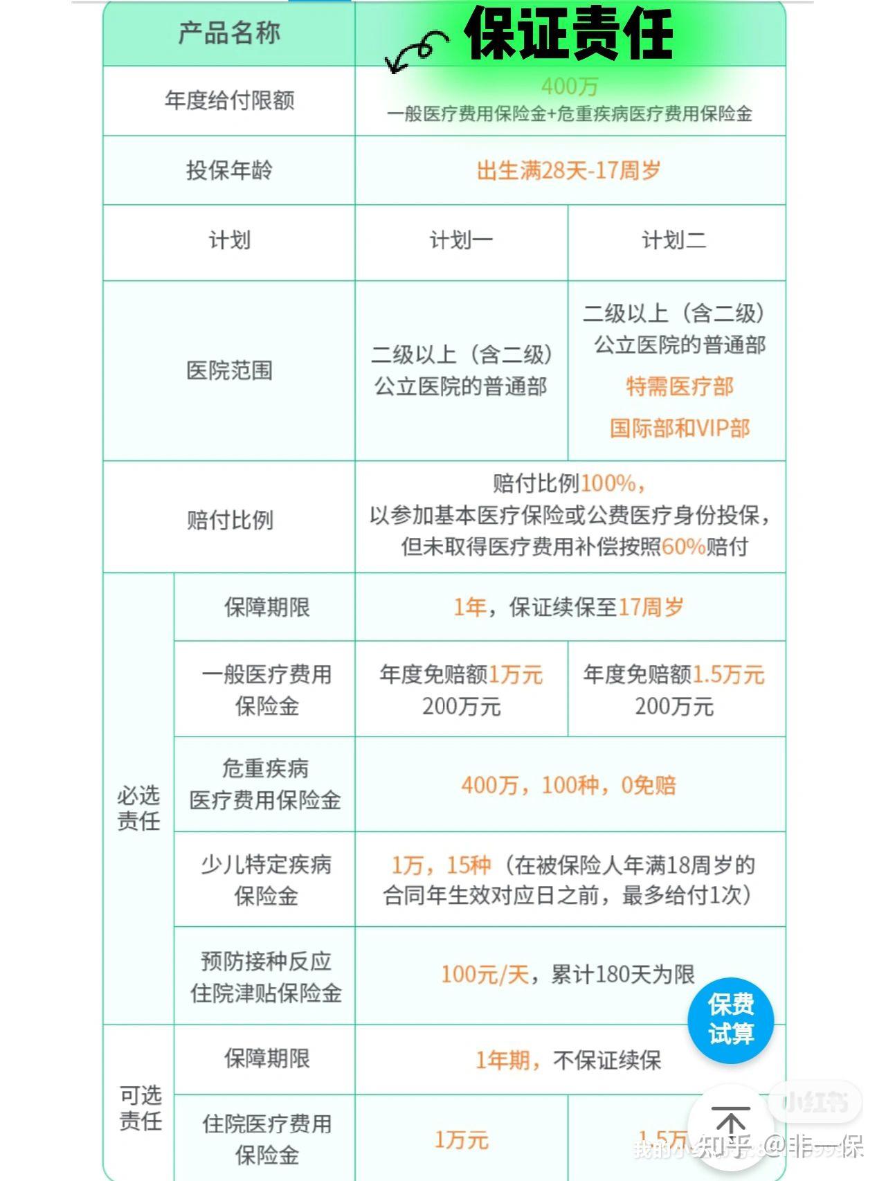 2026-2030年精油产业现状分析及未来发展趋势预测分析_人保车险   品牌优势——快速了解燃油汽车车险,人保财险 