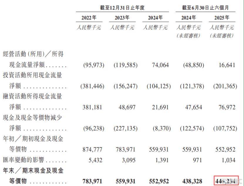 科兴制药:经营质量显著向好,归母净利润大增超406%