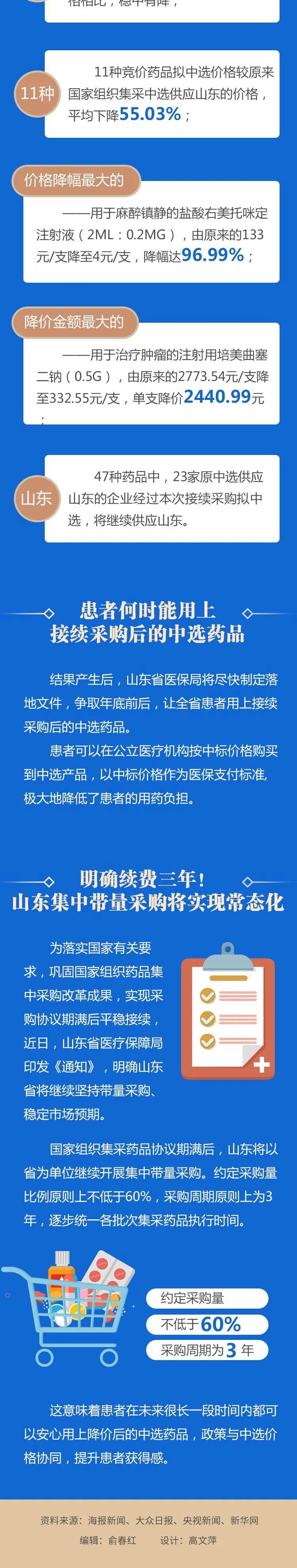 方盛制药:依折麦布片等产品中选国家集采药品接续采购