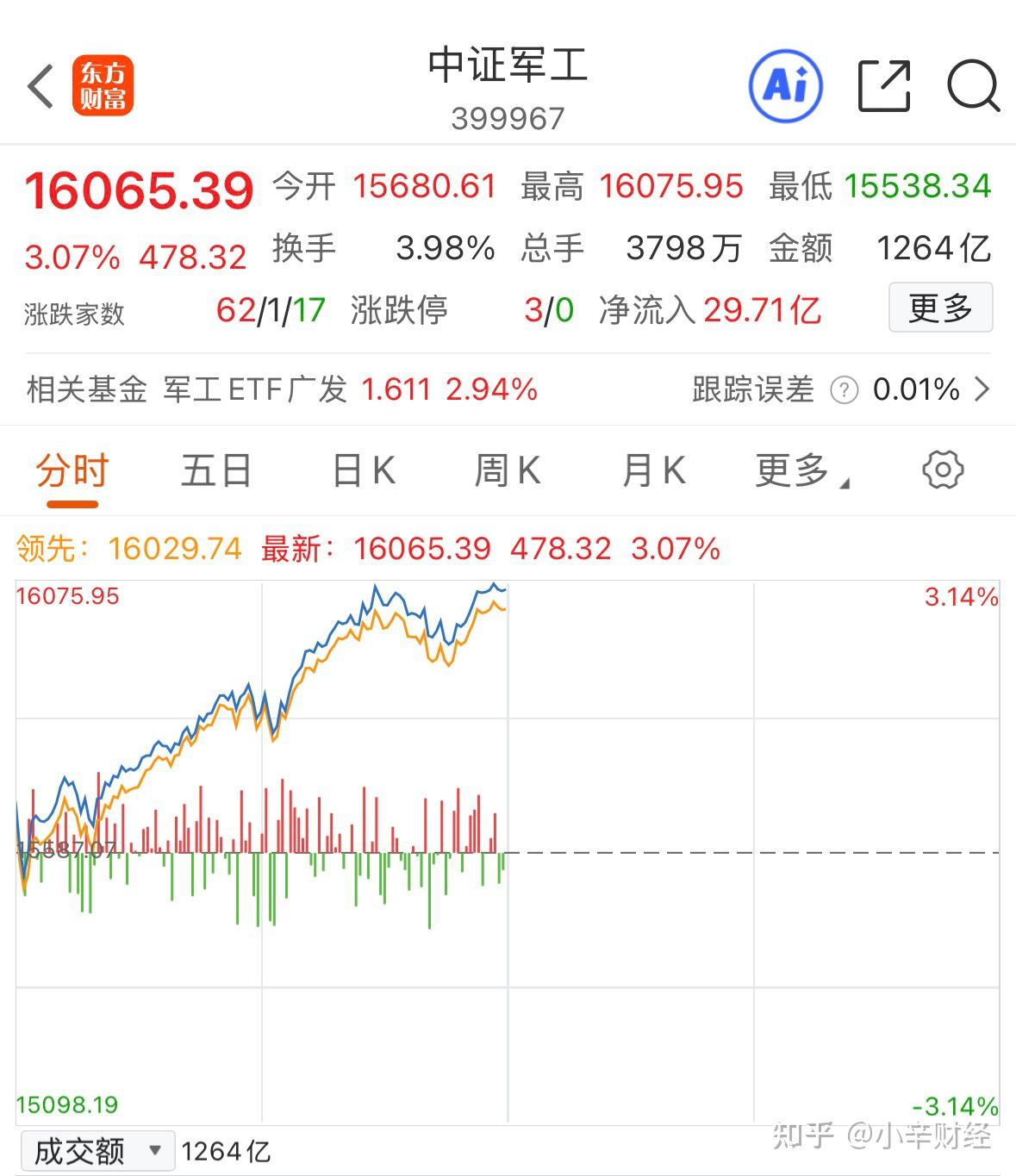 3月2日华如科技涨停：军工信息化，卫星互联网，军工概念热股