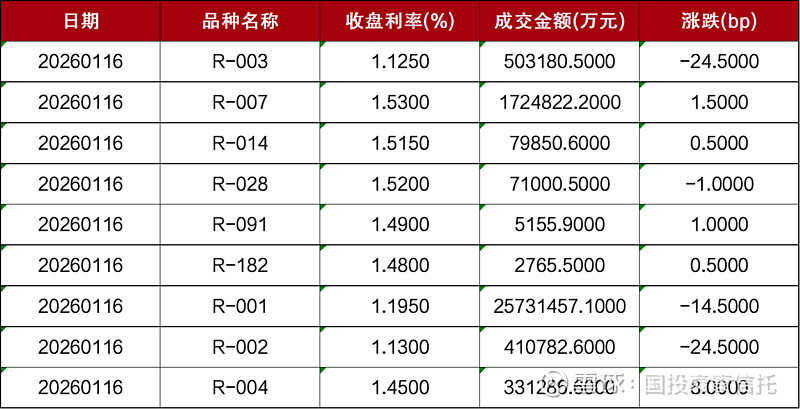 银行间市场科创债机制迎来5大优化举措