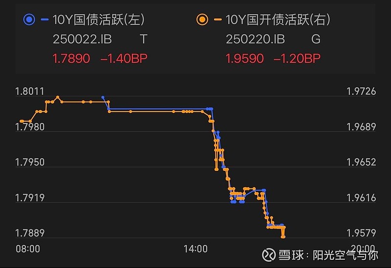 债市：内生因素主导 中国债市运行节奏平稳