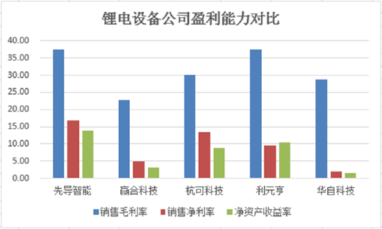 华自科技：公司当前锂电设备在手订单充足，在长沙、武汉设有多个生产基地，可根据订单情况灵活调配产能
