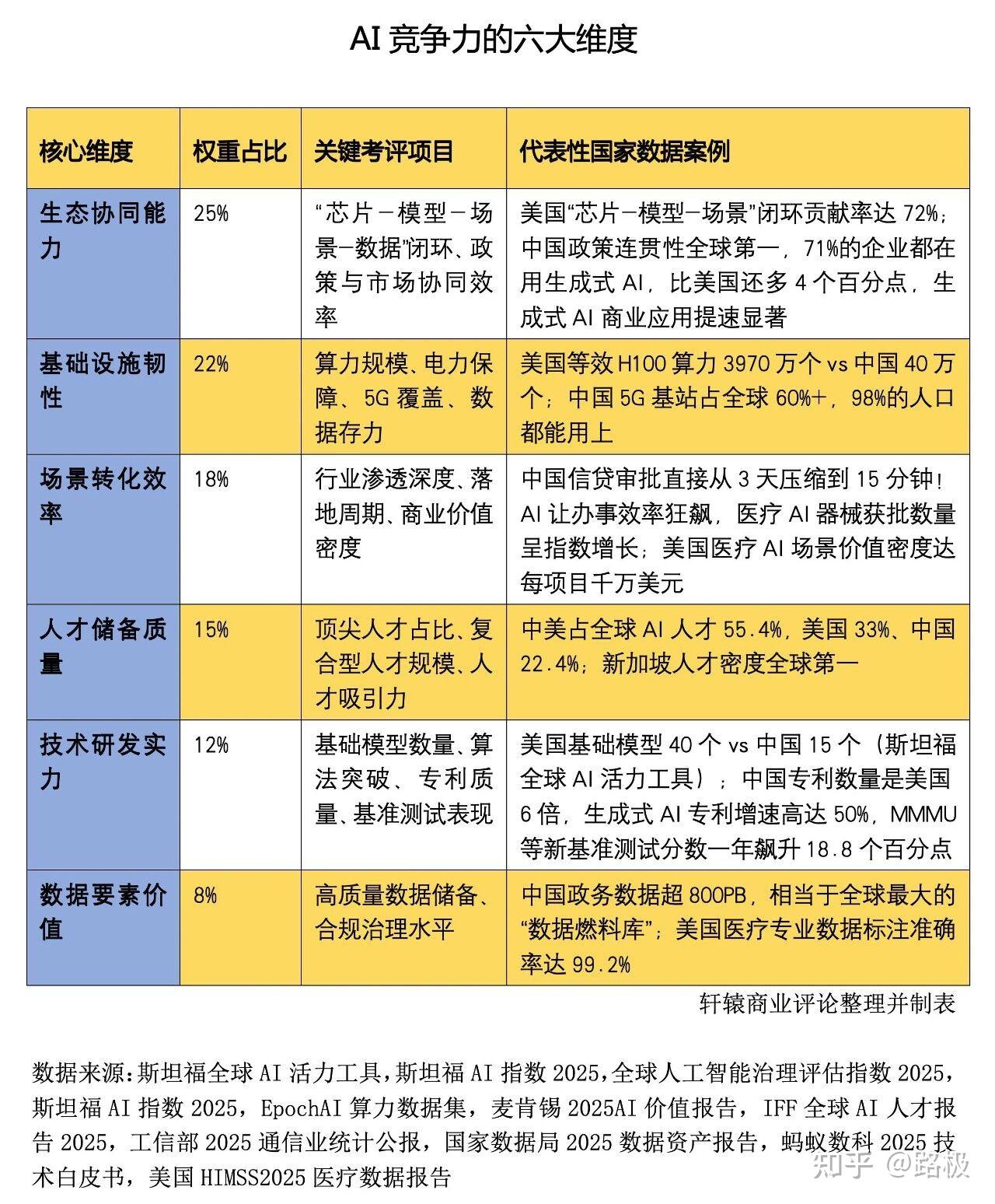 算力、电力之后，AI竞争的下一个核心：6G技术
