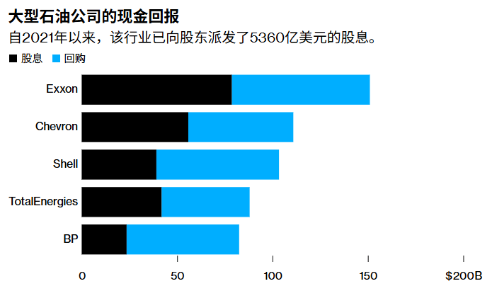 欧美股市连崩两天，俄罗斯股市却逆势上涨！欧洲天然气价格大涨，国际油价飙升，黄金白银跳水