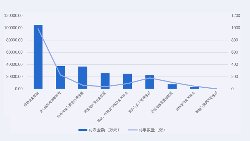 前两月16家银行机构被罚!监管零容忍整治虚增存贷款,机构与个人“双罚”成标配