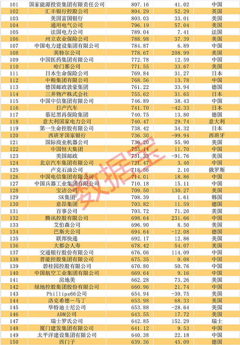 重庆首次跻身全球科技创新中心100强