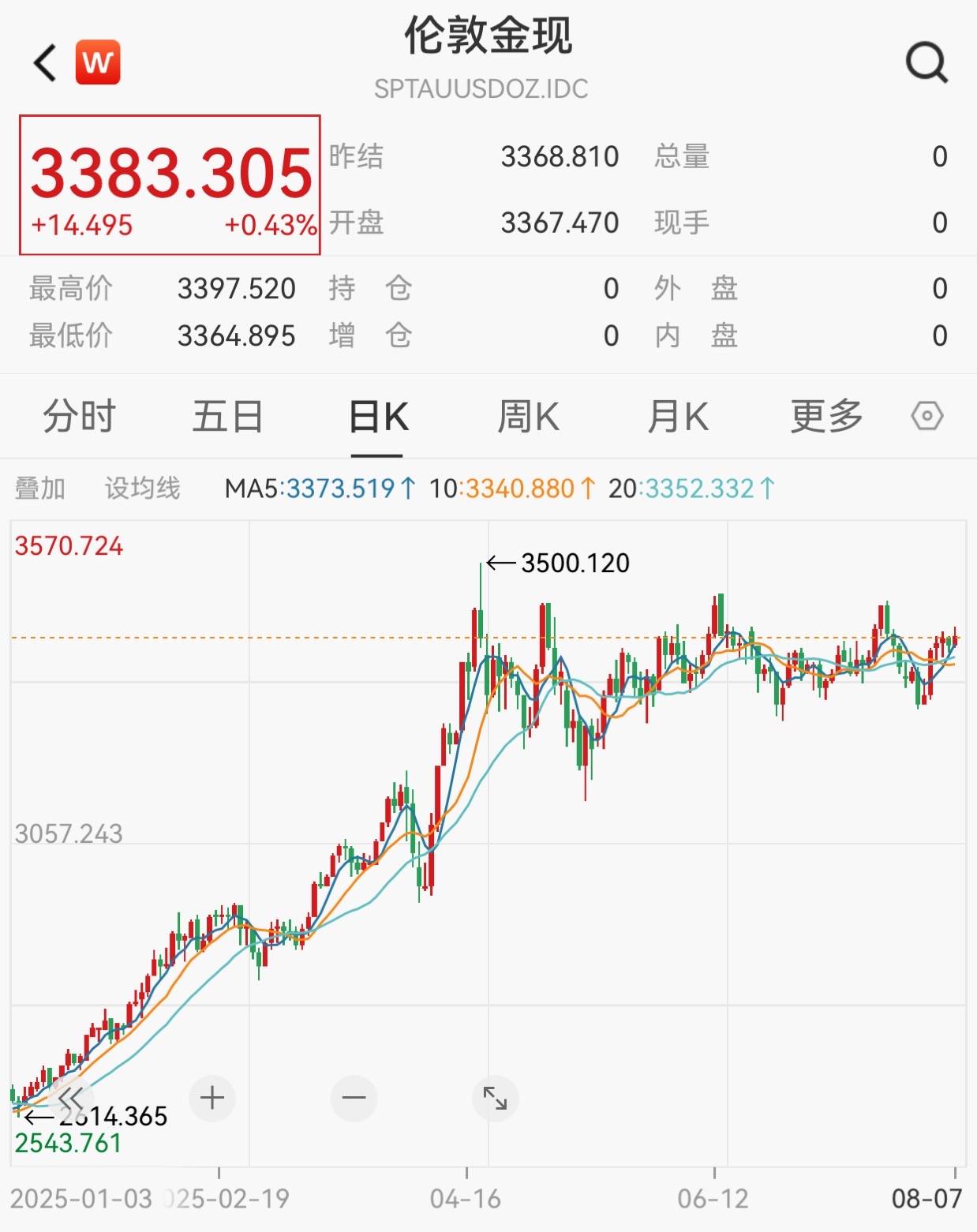 央行发布最新金融市场运行情况:2026年1月上金所黄金成交5970.2吨