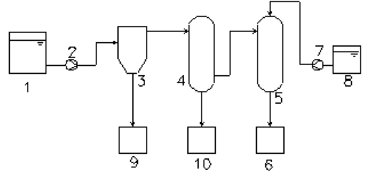 中国石油获得发明专利授权：“硫转移助剂及其制备方法与应用”