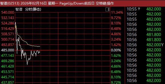 半导体高景气周期延续 存储与模拟芯片赛道现涨价潮