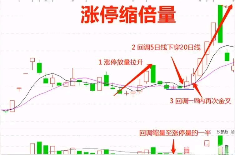 特高压概念走高,通光线缆20%涨停,安靠智电等大涨